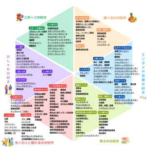 職業図鑑