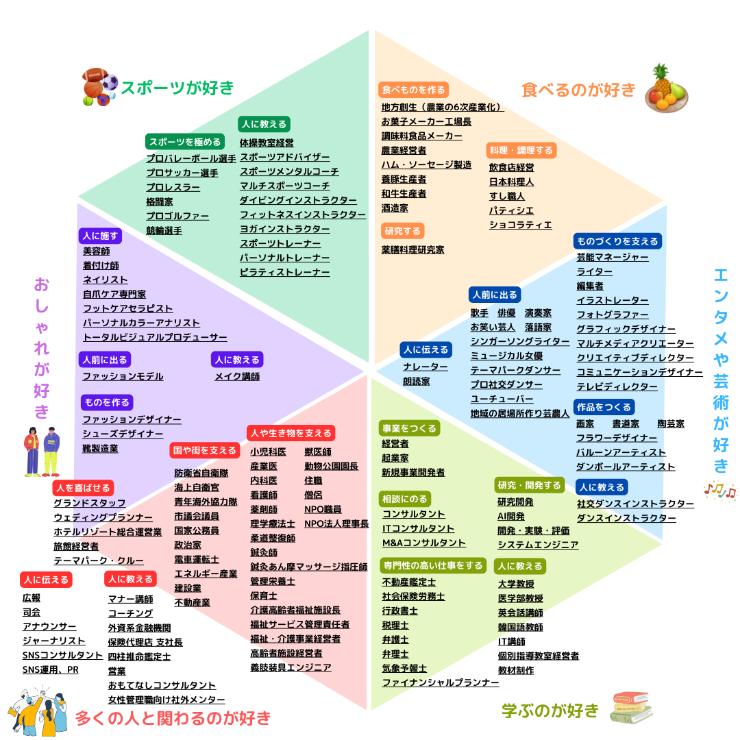 職業図鑑