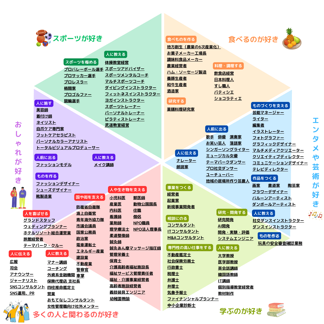 職業図鑑